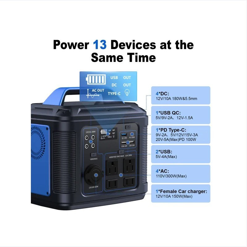 296Wh 80,000mAh Portable Lithium Battery Generator – Solar Power for Camping, RV & Home Backup