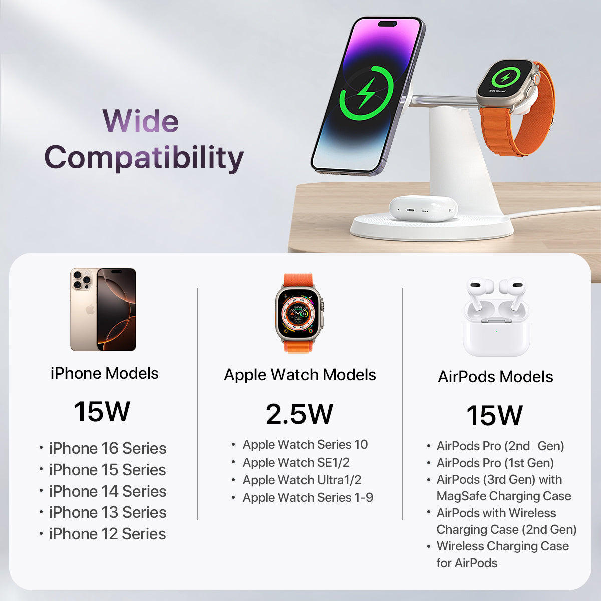 3 In 1 Wireless MagSafe Charging Station For Multiple Devices 30W Adapter Included